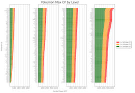 Plotting Pokemon Go Data With Python Taylor Sly