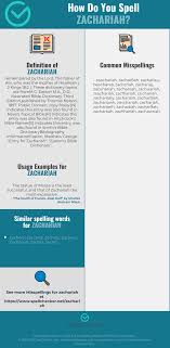 Correct Spelling For Zachariah Infographic Spellchecker Net