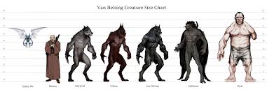 Van Helsing Creature Size Sheet Van Helsing Werewolf Werewolf Drawing Werewolf Vs Vampire