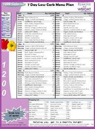 Pin On Diet Plan
