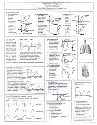 Ventilator Graphics Cheat Sheet Part 1 Respiratory Therapist Student Respiratory Therapy Student Icu Nursing