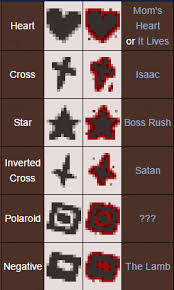 Wooden chest achievement in the binding of isaac: Steam Community Guide Completion Mark Afterbirth Update
