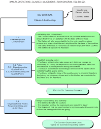 iso 9001 simplified apply iso 9001 to baking cookies 9000