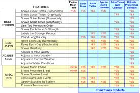 41 Correct Deer Hunting Solunar Chart