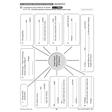 Nota dan latihan geografi tingkatan 1, 2 & 3. Riang Belajar Kssm Geografi Tingkatan 2 Buku Latihan Nota Shopee Malaysia