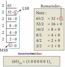 Visit on next page for more practice of. Samacheer Kalvi 11th Computer Applications Solutions Chapter 2 Number Systems Samacheer Kalvi