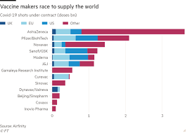 It engages in developing medicines based on messenger ribonucleic acid. How Vaccine Laggard Curevac Hopes To Come Out On Top Financial Times