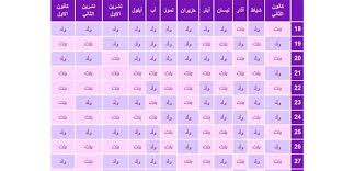 الصيني الاصلي الجدول الصيني للحمل. Ø§Ù„Ø¬Ø¯ÙˆÙ„ Ø§Ù„ØµÙŠÙ†ÙŠ Ù„Ù…Ø¹Ø±ÙØ© Ù†ÙˆØ¹ Ø§Ù„Ø¬Ù†ÙŠÙ† ÙˆØªØ­Ø¯ÙŠØ¯ Ø§Ù„Ø¬Ù†Ø³ Ø§Ù„Ø·Ø¨ÙŠ