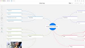Mind Map Template & Example - Milanote