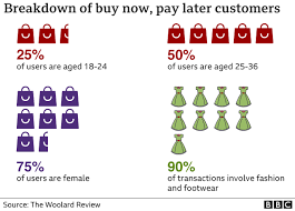 Check spelling or type a new query. Buy Now Pay Later Firms Such As Klarna Face Stricter Controls Bbc News
