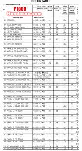 P1000 Color Code Chart 2016 Honda Pioneer 1000 The