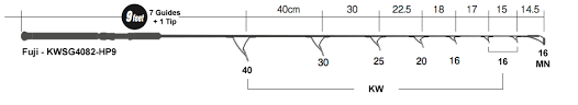 Fuji Mnsg4082 Hp9 Spinning Guide Set For 9 Big Game