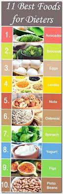 Pin On Diet
