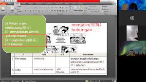 Check spelling or type a new query. Mengeratkan Hubungan In English Malay Juise