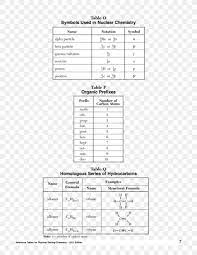 Reference tables for physical setting/chemistry 1 the university of the state of new york • the state education department • albany, ny 12234 reference tables for physical setting/chemistry 2002 edition table a standard temperature and pressure table b physical constants for water table c selected prefixes table e selected polyatomic ions. Nuclear Chemistry Atom Symbol Molecule Png 960x1242px Chemistry Area Atom Atomic Number Brand Download Free