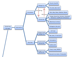 Data Mining Map Data Science Learning Big Data Analytics Data Mining