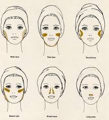 Face Chart Makeup Beauty Hacks Face Contouring Face
