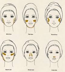 face chart makeup beauty hacks face contouring face