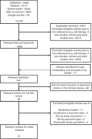 From hiv care delivery to hepatitis c virus testing…travel and tropical medicine…and infection surveillance, prevention, and control, infectious. Agricultural Land Uses Consistently Exacerbate Infectious Disease Risks In Southeast Asia Nature Communications