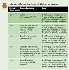 Image result for Platelet Transfusion