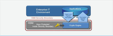 For instructions, see the ncipher hsm guide. Ninja Info Sec Information Security Seriously