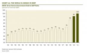 The Stated Truth World Debt Chart This Is Why The Years