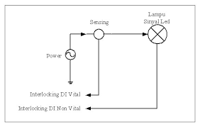 Untuk pembelian boleh comen dibawah. Lampu Sinyal Led Pt Len Industri Persero