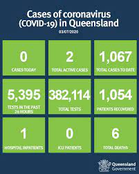 Everyone who is getting jabbed for. Townsville Disaster Information Update From Queensland Health Regarding Covid 19 Cases In Queensland Queensland Has 0 Cases Of Coronavirus Covid 19 Today There Are Currently 2 Active Cases Of Covid 19 In Queensland