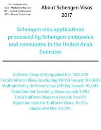 If you failed to reconfirm within the time your provisional appointment will be treated as cancelled. Apply For Schengen Visa From Dubai In 5 Easy Steps Visa Reservation