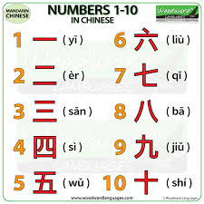 Numbers 1 To 10 In Chinese Woodward Languages