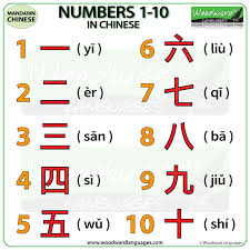 numbers 1 to 10 in chinese woodward languages