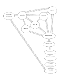 Diagrama De Relacion De Actividades Pdf