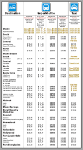 Taxi Fare From Mia To Pom Florida Departures Cruise