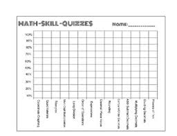 Skill Quiz Score Chart