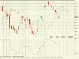 Mcx Gold Copper Natural Gas Hourly Chart 26 July 2011