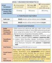 It is relatively cheap to set up. Malaysia S Kita Prihatin Package For Psu 2 0 Wage Subsidies Faqs On Eligibility Applications And More