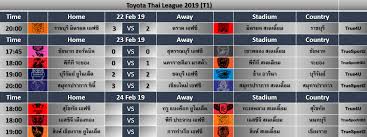หลังจบเกมการแข่งขันทุกนัดในแต่ละสัปดาห์ของศึกฟุตบอล โตโยต้า ไทยลีก และฟุตบอลลีกรอง ฤดูกาล 2020 เว็บไซต์บอลไทยดอท. à¸ªà¸£ à¸›à¸œà¸¥à¸Ÿ à¸•à¸šà¸­à¸¥ à¹„à¸—à¸¢à¸¥ à¸ 2019 à¸›à¸£à¸°à¸ˆà¸³à¸§ à¸™à¹€à¸ªà¸²à¸£ à¸— 23 à¸ à¸¡à¸ à¸²à¸ž à¸™à¸˜ 2562 à¸žà¸£ à¸­à¸¡à¸•à¸²à¸£à¸²à¸‡à¸„à¸°à¹à¸™à¸™ Pantip