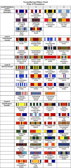 Marine Corps Ribbons Order Us Military Medals And Ribbons