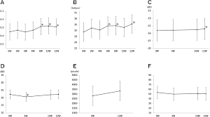 Clinical Trial To Evaluate Safety And Efficacy Of