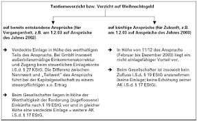 Jun 28, 2021 · als vorlage haben wir ein mus­ter­schrei­ben für die verzichtserklärung erstellt, das du dir hier herunterladen kannst. Gmbh In Der Krise Verzicht Auf Laufendes Gehalt Tantieme Und Pension