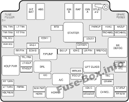 A wiring diagram can be seen in figure 48. Under Hood Fuse Box Diagram Chevrolet S 10 1999 2000 2001 2002 2003 2004 Fuse Box Chevrolet S 10 Fuses