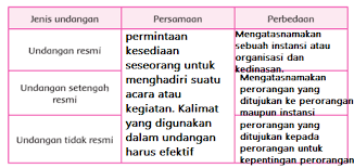 Check spelling or type a new query. Kunci Jawaban Kelas 5 Tema 7 Subtema 3 Pembelajaran 1 Simple News Kunci Jawaban Lengkap Terbaru