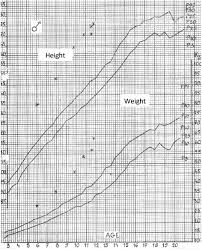 the patients original pediatric growth chart shows height