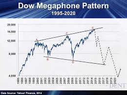 Stock Market Dow Jones Today Shows Warning Signs The
