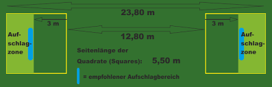 Der federball außerhalb der begrenzungslinien des spielfeldes den boden berührt; Badminton Regeln Techniken Und Ausrustung Kubler Sport Magazin