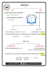مخططات كتاب قواعد اللغة العربية الصف السادس الاعدادي لجميع مواضيع الكتاب