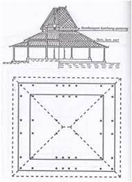 Umah adat jawa sing esih lengkap lan nduwe. Perangan Rumah Joglo Brainly Co Id
