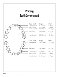 11 Dental Health Activity Sheets Oral Health Made Easy Dental Health Activities Tooth Extraction Dental Health