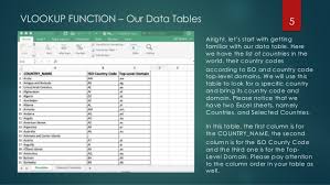 Excel Tutorials Vlookup And Hlookup Functions