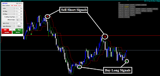 forex destructor strategy